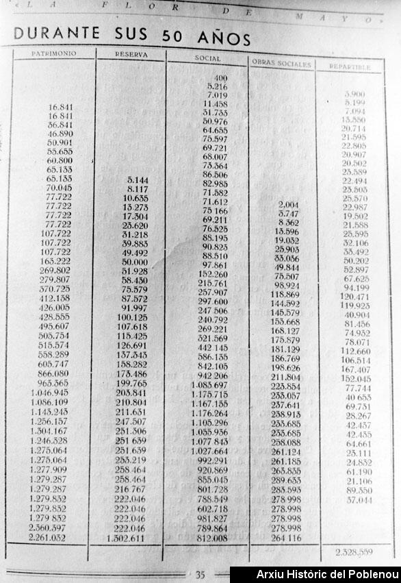 00594 La Flor de Maig 1940