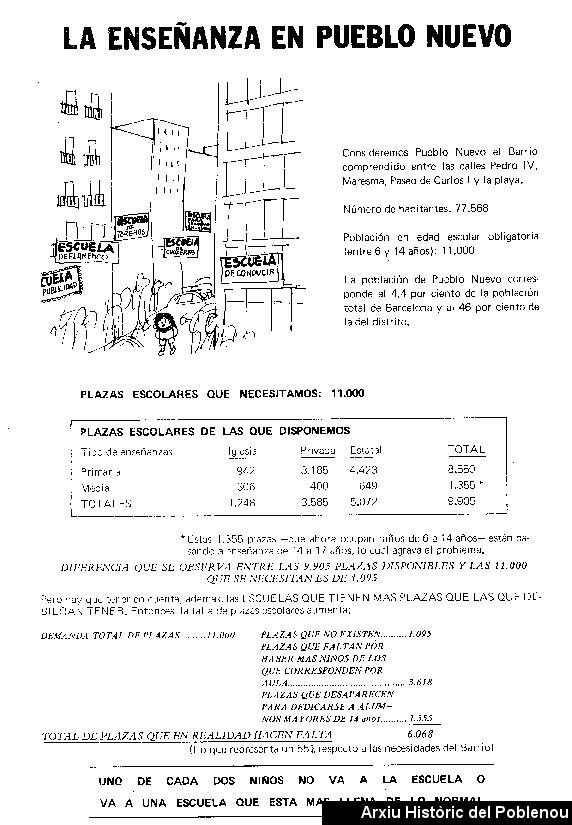 05335 Cartell 1972