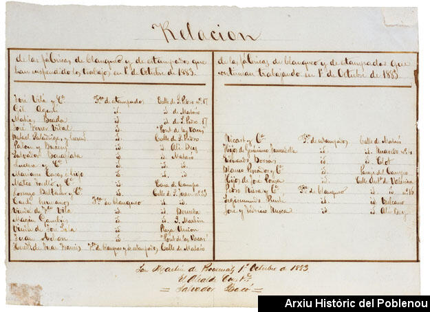 07242 Llista de fàbriques 1883