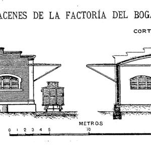 21947 Estació del Bogatell [1905]