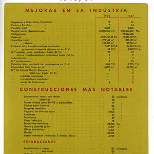 23715 MACOSA 1957