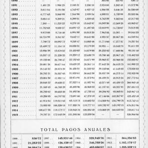 05782 Flor de Maig 1915