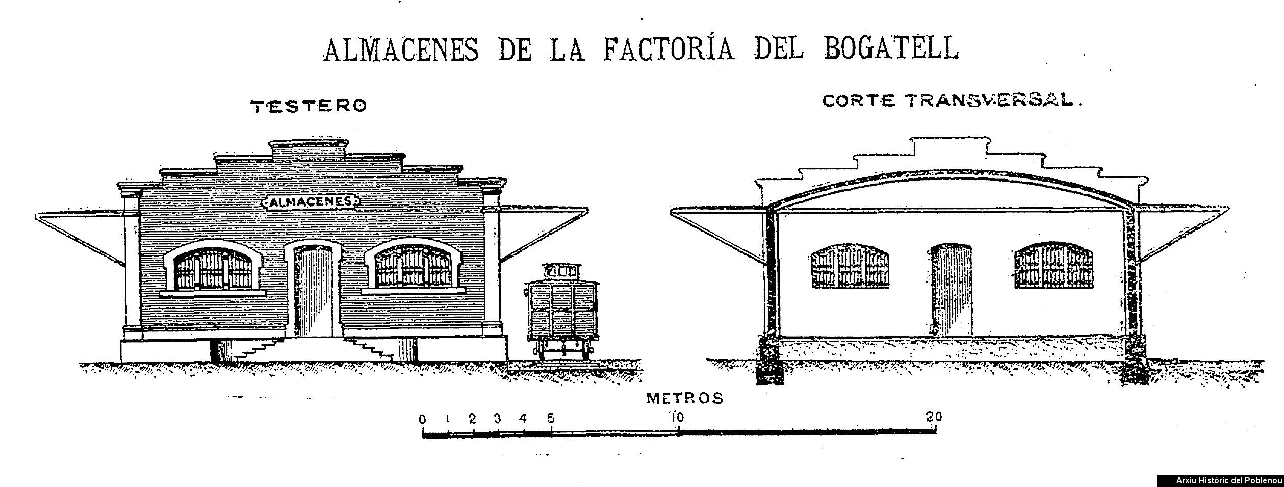 21947 Estació del Bogatell [1905]
